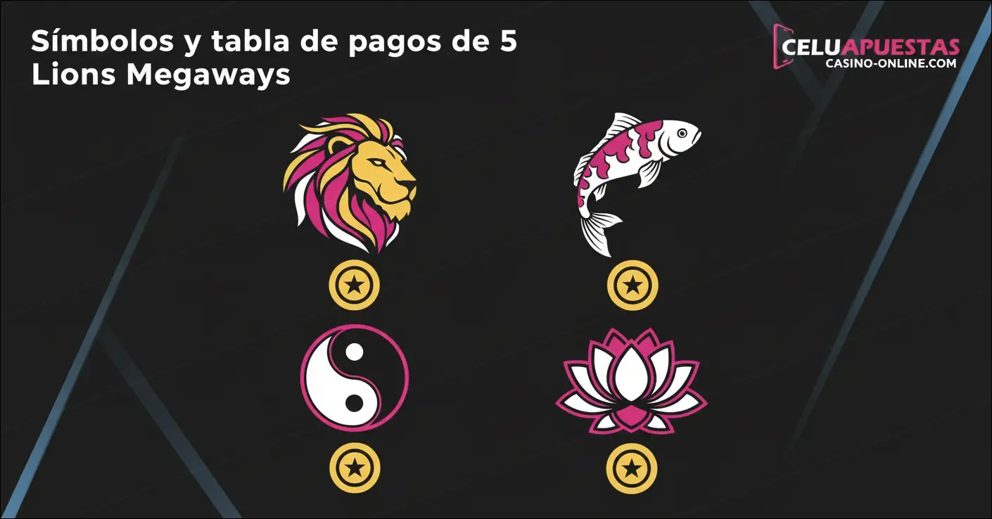 Símbolos y tabla de pagos de 5 Lions Megaways